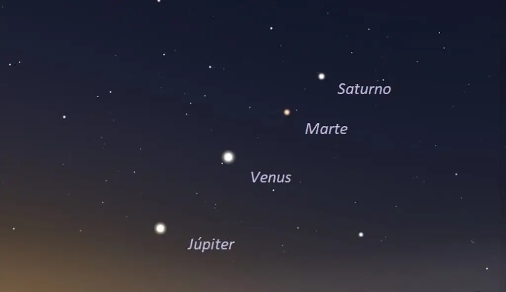 En esta fecha se alinearán 6 planetas, checa cuándo